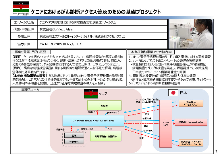 令和６年度「ケニアにおけるがん診断アクセス普及のための基礎プロジェクト」事業報告書